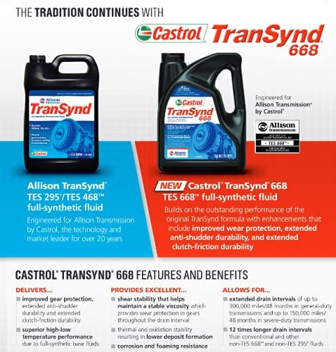 Castrol TranSynd 668 Full-Synthetic Automatic Transmission Fluid Review