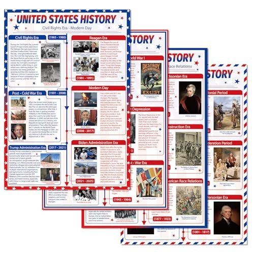 4Pcs Timeline of Eras in US History Posters for Classroom...