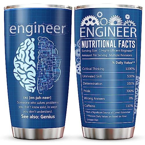 You are currently viewing Best Gift Ideas for Engineers – 5 Options Reviewed